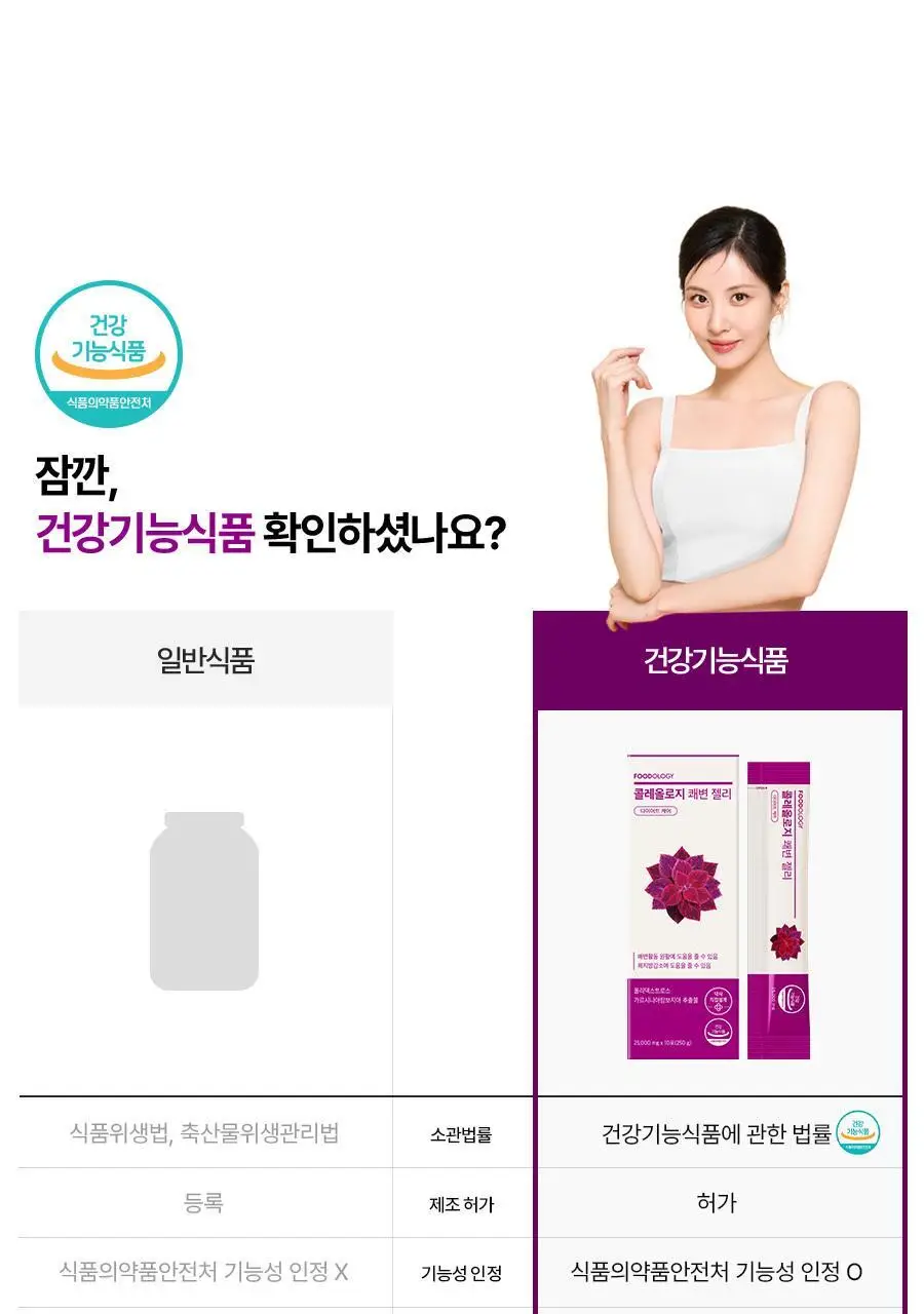 [서현PICK/NEW]콜레올로지 쾌변 젤리 10포 (+2포 증정) (12일분) 상세페이지 41
